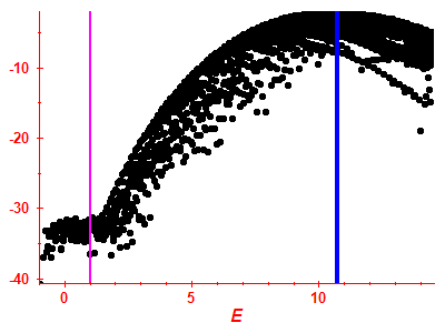 Strength function log